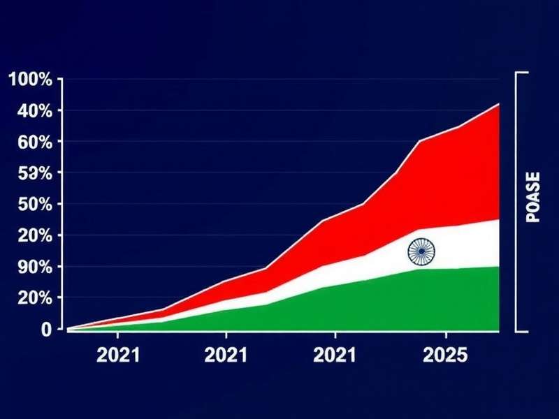 Indian Hoopsters download growth graph showing steady increase from 2021 to 2025